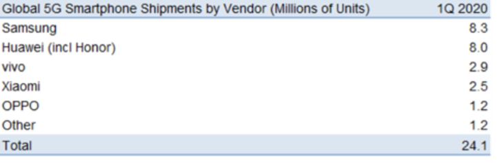 cuadro smartphones 1Q 2020