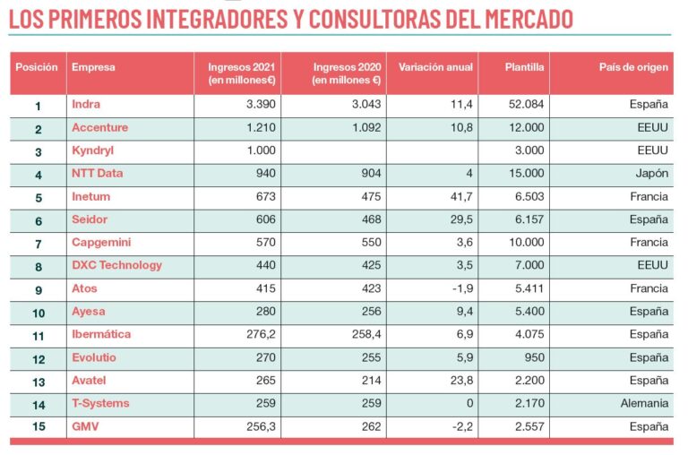 distribuidores de España