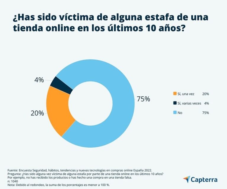 Víctima de estafa online.