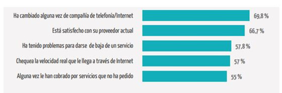 Encuesta Rastreator sobre telefonía. Encuesta Rastreator sobre telefonía.