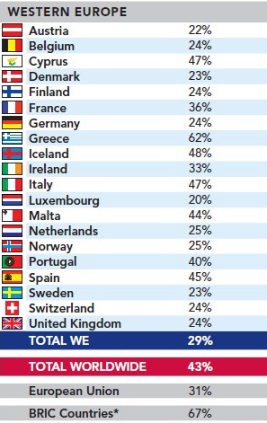 piratería de software en Europa en 2013