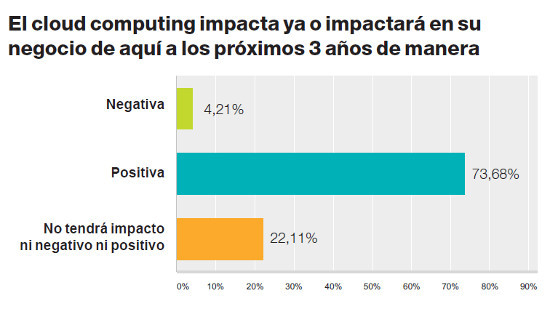 Cloud barometro 2016