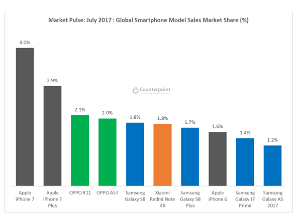 Fuente: Model Sales Tracker – Julio de 2017. Fuente: Model Sales Tracker – Julio de 2017.