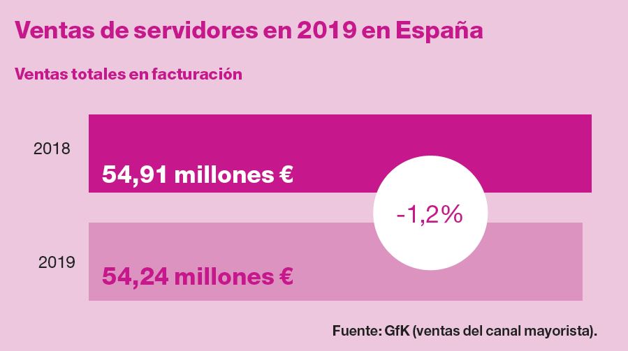 Fuente: GfK