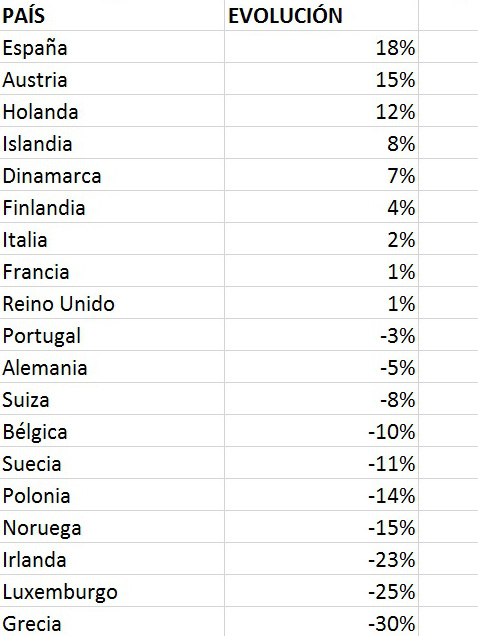 Venta de impresoras en Q1, según Context. 