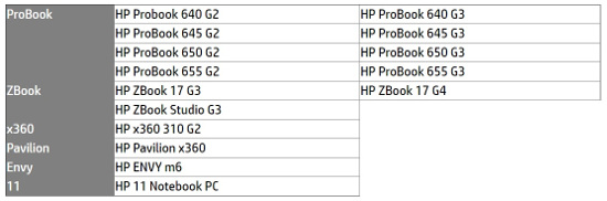 Modelos de HP que deben comprobar el estado de su batería. 