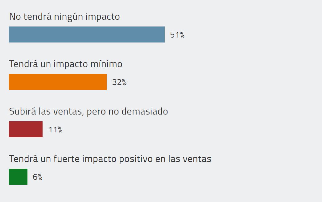 Fuente: CHANNEL PARTNER.