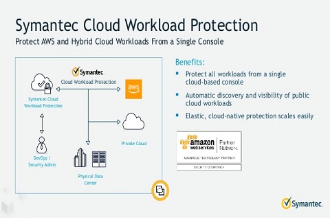 Symantec Cloud Workload Assurance
