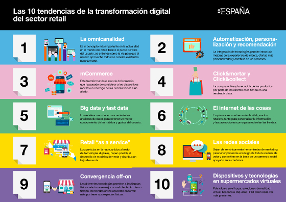Transformación digital en retail. Tendencias Orange Transformación digital en retail. Tendencias Orange