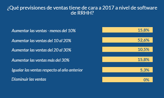 Software de recursos humanos. Estudio de SoftDoit. Software de recursos humanos. Estudio de SoftDoit.