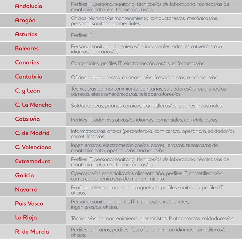 Fuente: Adecco. Fuente: Adecco.