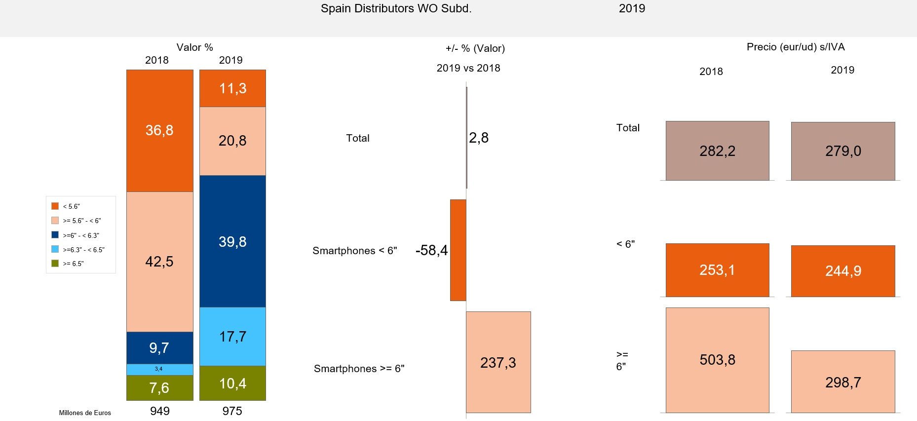 Fuente: GfK España. 