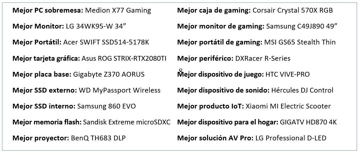 Premios MCR 2018. Premios MCR 2018.