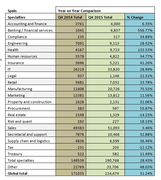 empleo en España Q4 2015