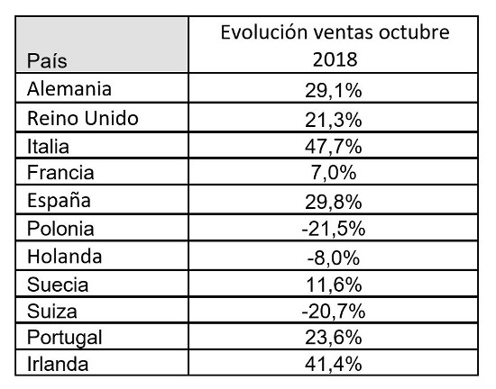 Fuente: Context. 