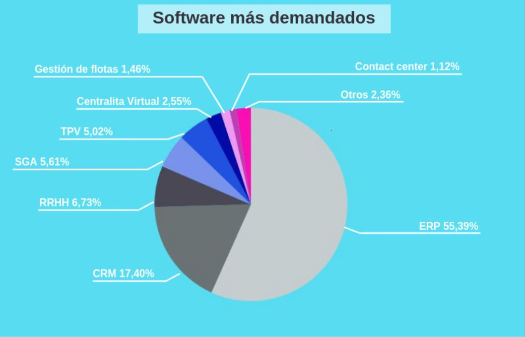 Fuente: SoftDoit. 