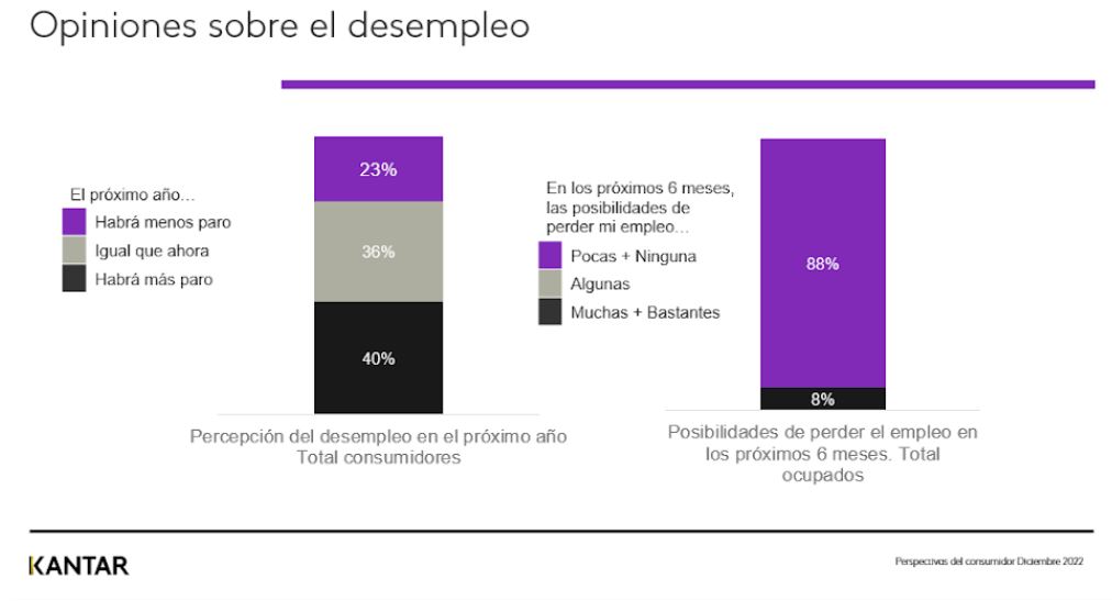 Fuente: Kantar. 