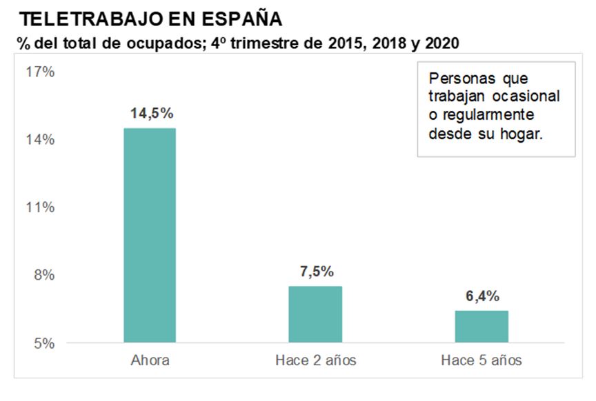 Fuente: Adecco. 