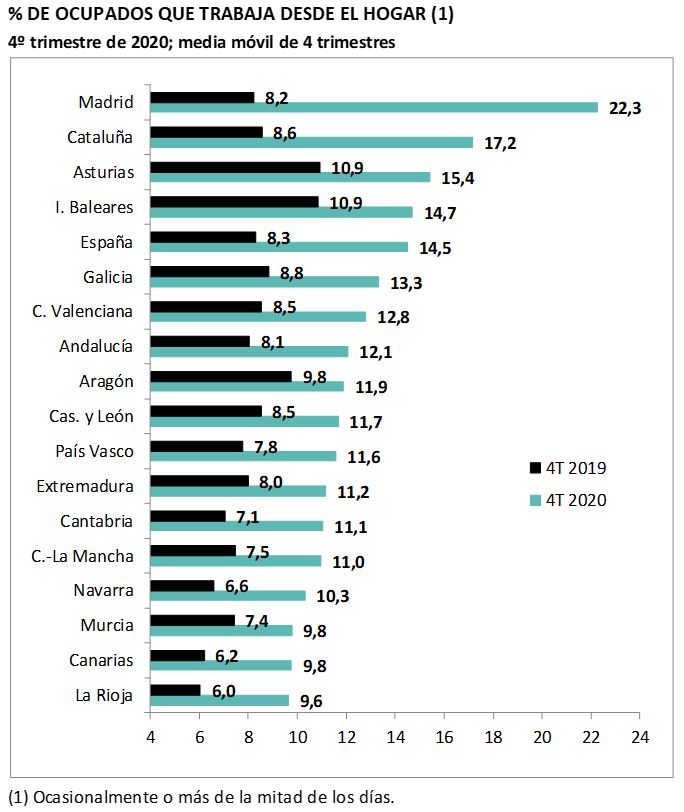 Fuente: Adecco. 