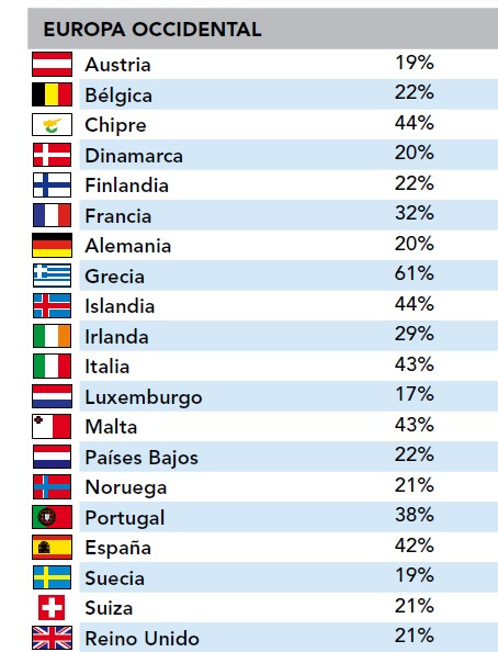 Indice de piratería de software en Europa en 2017, según BSA.