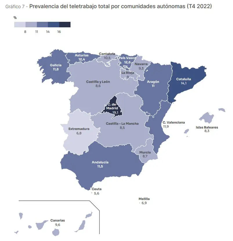 Fuente: ONTSI. 