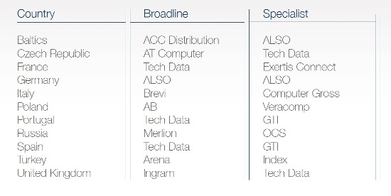 Los mejores mayoristas de Europa, según la encuesta ChannelWatch. 