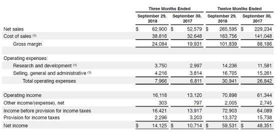 Resultados Apple cuarto trimestre y total de 2018.